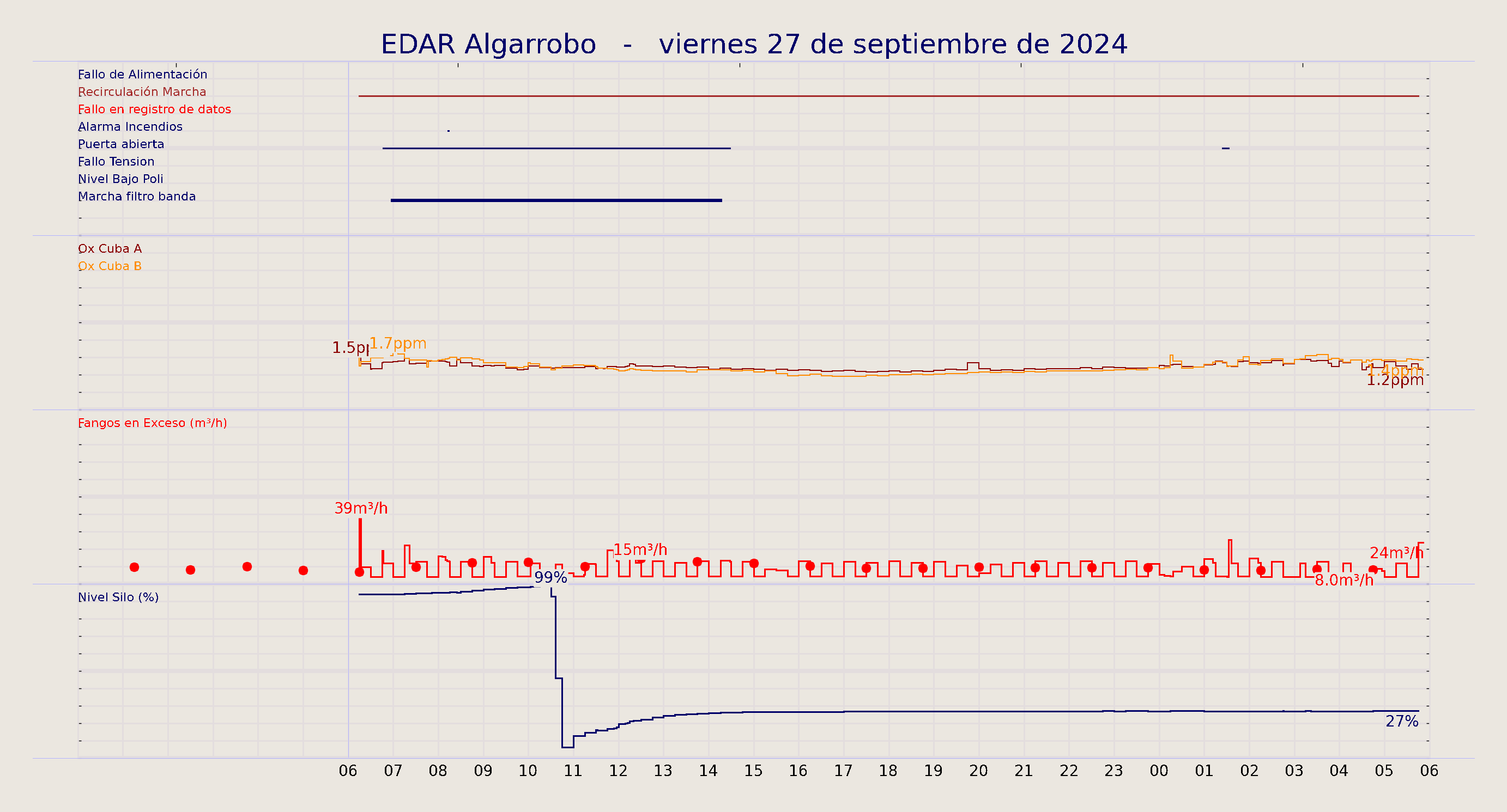 ../../imagenes/vid/2024/EDAR Algarrobo/2024-09-27 EDAR Algarrobo.png